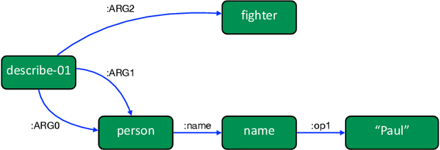 Figure 4 for Graph Neural Networks for Natural Language Processing: A Survey