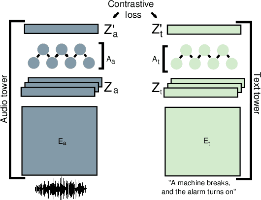 Figure 1 for Matching Text and Audio Embeddings: Exploring Transfer-learning Strategies for Language-based Audio Retrieval