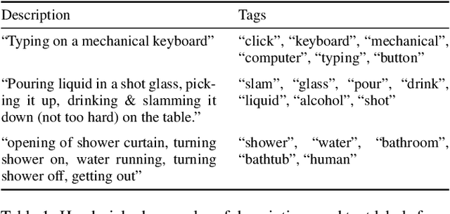 Figure 2 for Matching Text and Audio Embeddings: Exploring Transfer-learning Strategies for Language-based Audio Retrieval