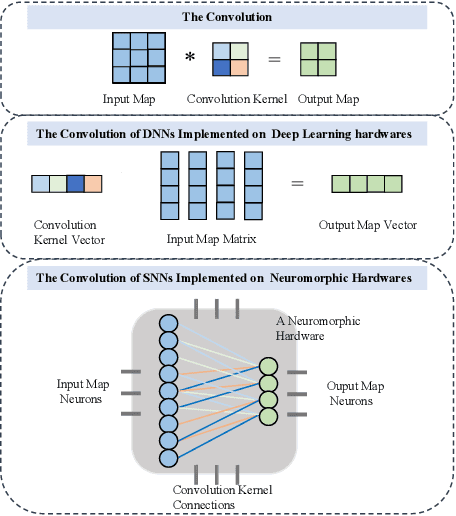 Figure 1 for Real Spike: Learning Real-valued Spikes for Spiking Neural Networks