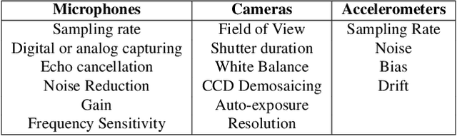 Figure 2 for Machine Learning Sensors