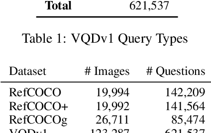 Figure 3 for VQD: Visual Query Detection in Natural Scenes