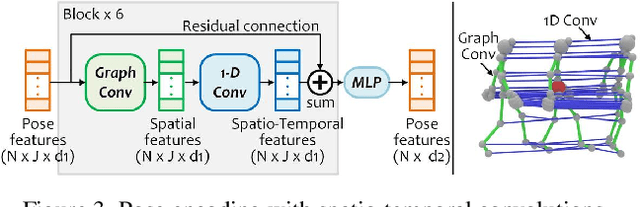 Figure 4 for Pose2Room: Understanding 3D Scenes from Human Activities