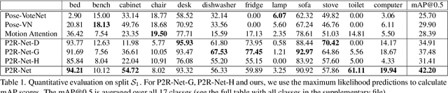 Figure 1 for Pose2Room: Understanding 3D Scenes from Human Activities