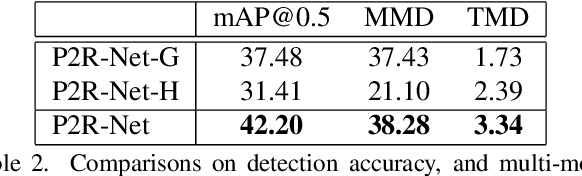Figure 3 for Pose2Room: Understanding 3D Scenes from Human Activities
