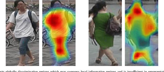 Figure 3 for Attention Driven Person Re-identification