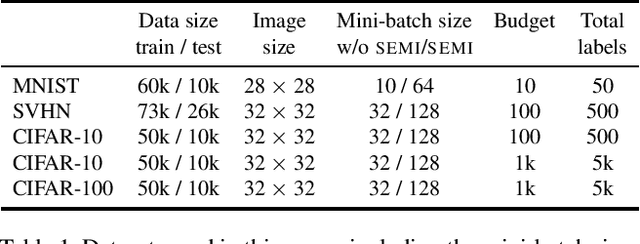 Figure 1 for Rethinking deep active learning: Using unlabeled data at model training