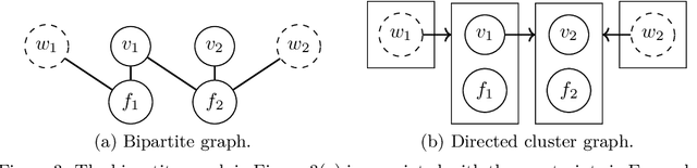 Figure 4 for Conditional Independences and Causal Relations implied by Sets of Equations