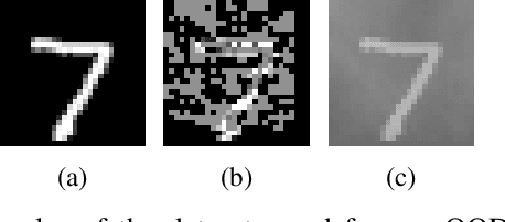 Figure 1 for A Review and Refinement of Surprise Adequacy