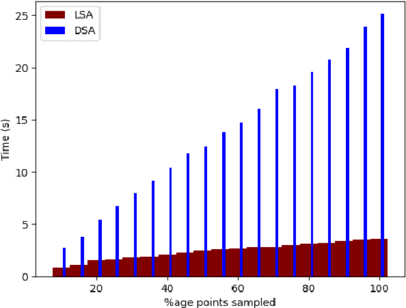 Figure 2 for A Review and Refinement of Surprise Adequacy