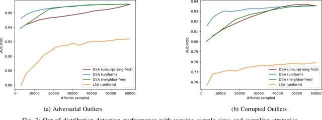 Figure 3 for A Review and Refinement of Surprise Adequacy