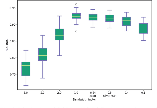 Figure 4 for A Review and Refinement of Surprise Adequacy