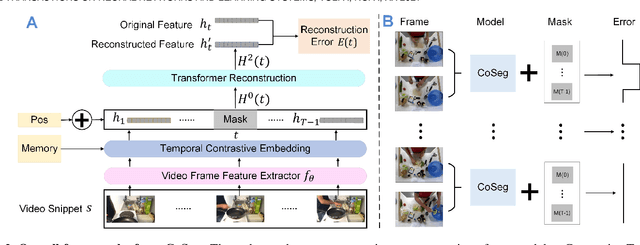 Figure 3 for CoSeg: Cognitively Inspired Unsupervised Generic Event Segmentation