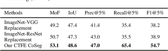 Figure 4 for CoSeg: Cognitively Inspired Unsupervised Generic Event Segmentation