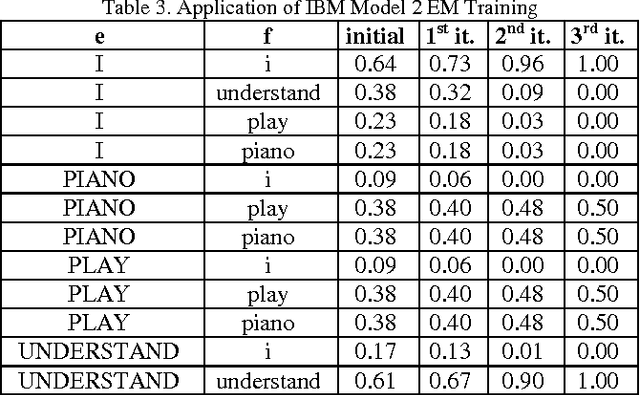 Figure 4 for Statistical Sign Language Machine Translation: from English written text to American Sign Language Gloss