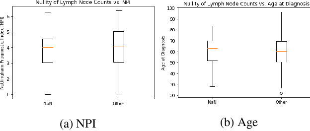 Figure 3 for Ten-year Survival Prediction for Breast Cancer Patients