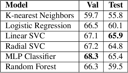 Figure 2 for Ten-year Survival Prediction for Breast Cancer Patients
