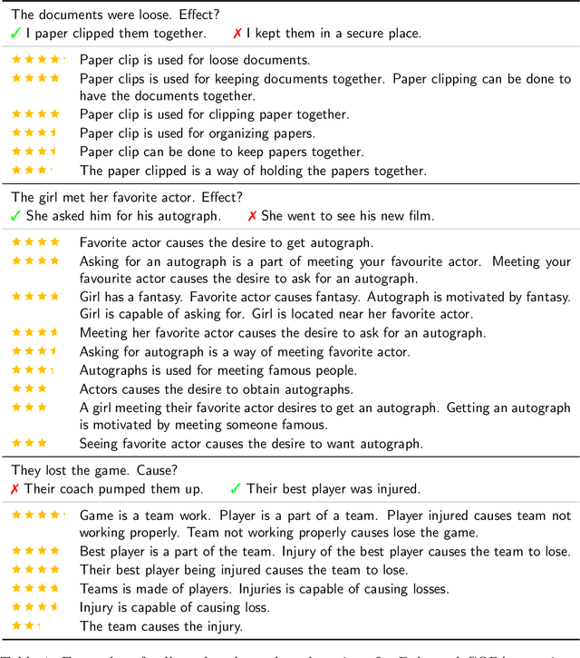 Figure 2 for COPA-SSE: Semi-structured Explanations for Commonsense Reasoning
