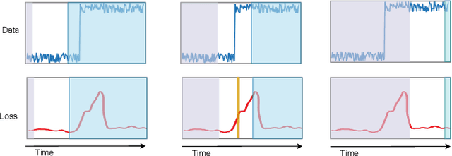 Figure 1 for Memory-free Online Change-point Detection: A Novel Neural Network Approach