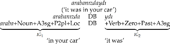 Figure 2 for Mukayese: Turkish NLP Strikes Back