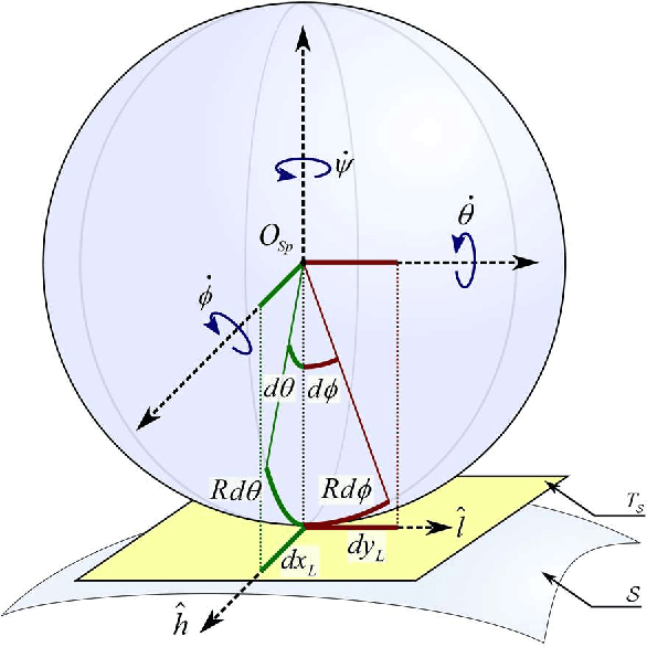 Figure 4 for Kinematics of Spherical Robots Rolling Over 3D Terrains