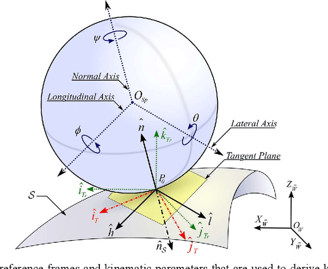 Figure 1 for Kinematics of Spherical Robots Rolling Over 3D Terrains