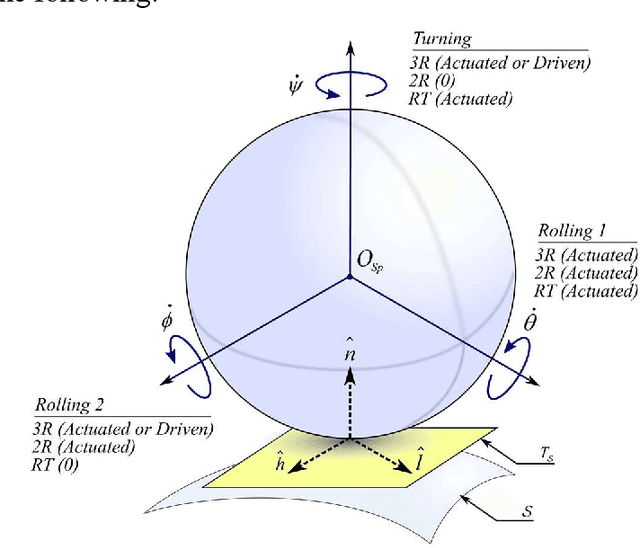 Figure 3 for Kinematics of Spherical Robots Rolling Over 3D Terrains