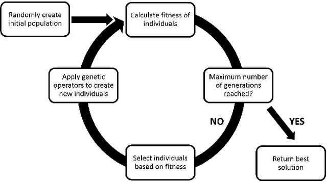 Figure 1 for Learning the structure of Bayesian Networks: A quantitative assessment of the effect of different algorithmic schemes
