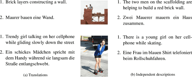 Figure 1 for Multi30K: Multilingual English-German Image Descriptions
