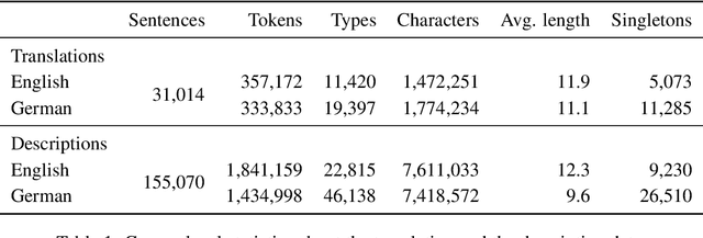 Figure 2 for Multi30K: Multilingual English-German Image Descriptions