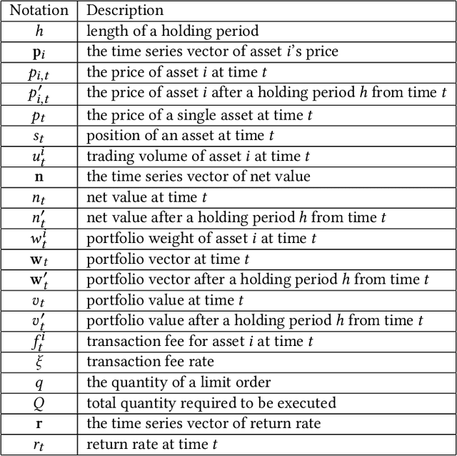 Figure 2 for Reinforcement Learning for Quantitative Trading