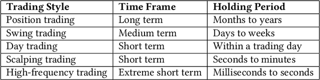 Figure 3 for Reinforcement Learning for Quantitative Trading