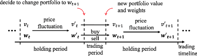 Figure 4 for Reinforcement Learning for Quantitative Trading