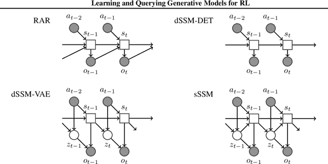 Figure 1 for Learning and Querying Fast Generative Models for Reinforcement Learning