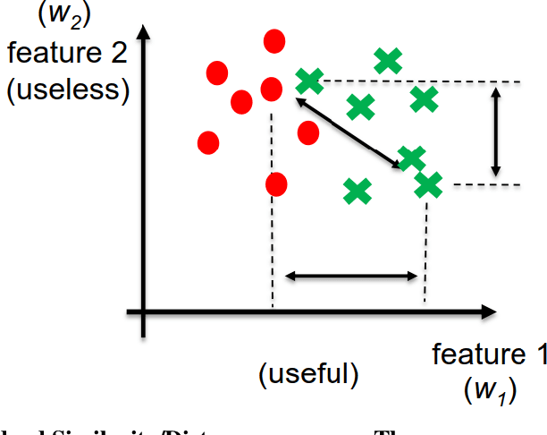 Figure 1 for Robust Metric Learning based on the Rescaled Hinge Loss