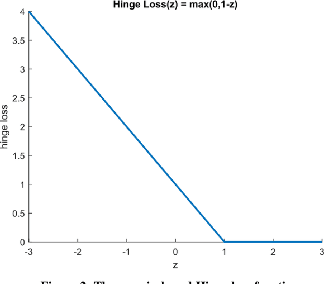 Figure 3 for Robust Metric Learning based on the Rescaled Hinge Loss