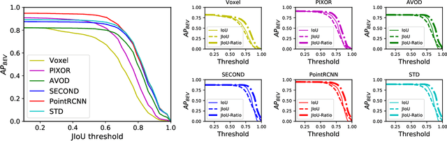 Figure 1 for Labels Are Not Perfect: Inferring Spatial Uncertainty in Object Detection