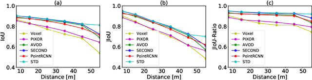 Figure 3 for Labels Are Not Perfect: Inferring Spatial Uncertainty in Object Detection