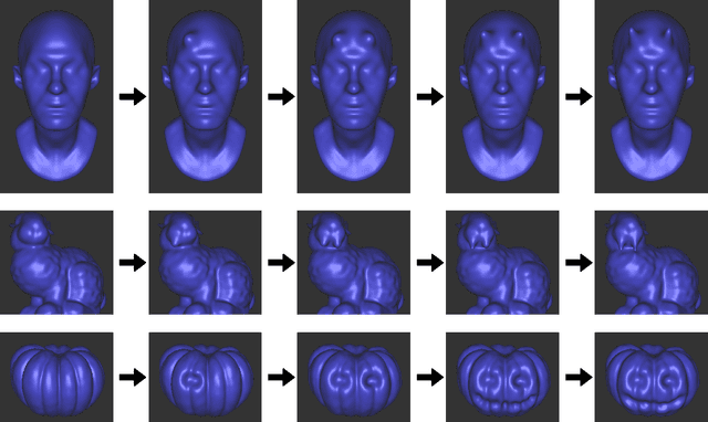 Figure 1 for 3D Neural Sculpting (3DNS): Editing Neural Signed Distance Functions