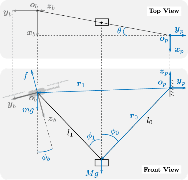 Figure 2 for Towards Cooperative Transport of a Suspended Payload via Two Aerial Robots with Inertial Sensing