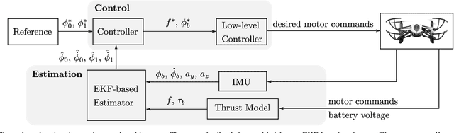 Figure 3 for Towards Cooperative Transport of a Suspended Payload via Two Aerial Robots with Inertial Sensing