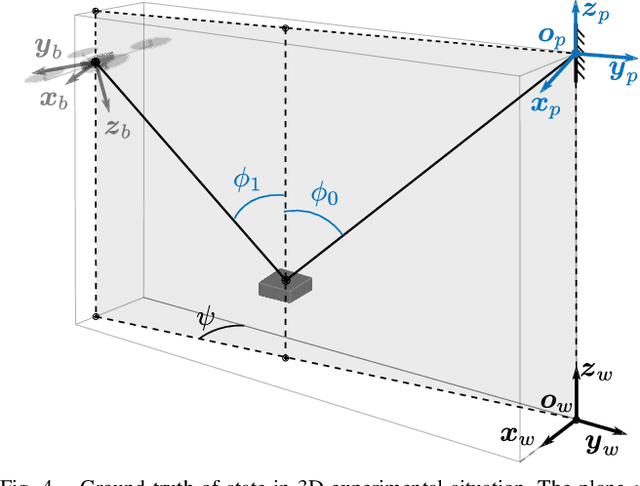 Figure 4 for Towards Cooperative Transport of a Suspended Payload via Two Aerial Robots with Inertial Sensing