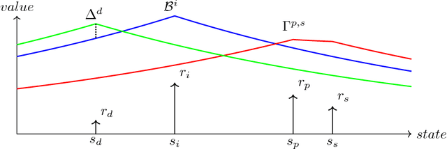 Figure 1 for Explainable Deterministic MDPs
