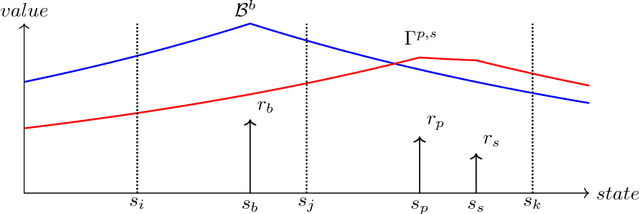 Figure 3 for Explainable Deterministic MDPs