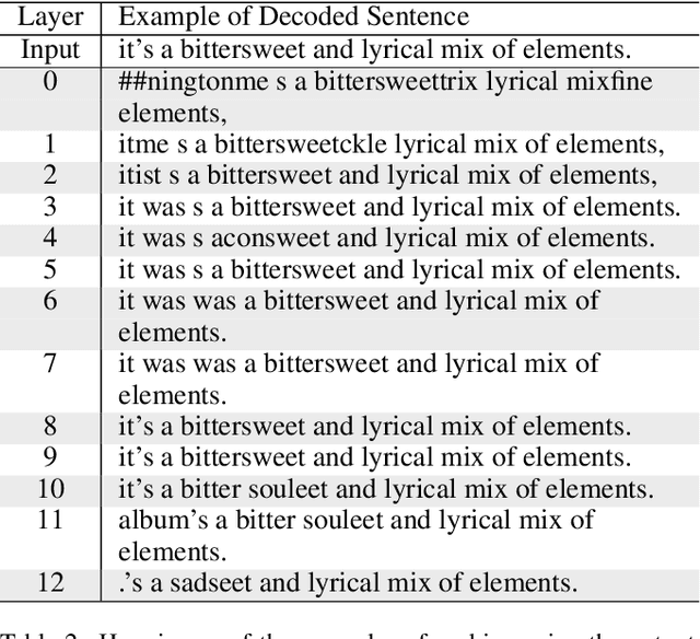 Figure 4 for Further Boosting BERT-based Models by Duplicating Existing Layers: Some Intriguing Phenomena inside BERT