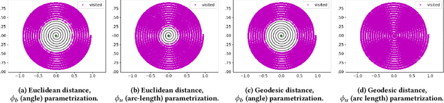 Figure 2 for Geodesics, Non-linearities and the Archive of Novelty Search