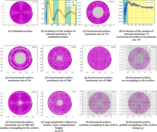 Figure 3 for Geodesics, Non-linearities and the Archive of Novelty Search