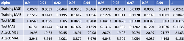 Figure 4 for Backdoor Attack and Defense for Deep Regression