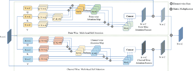 Figure 2 for Dual Transformer for Point Cloud Analysis