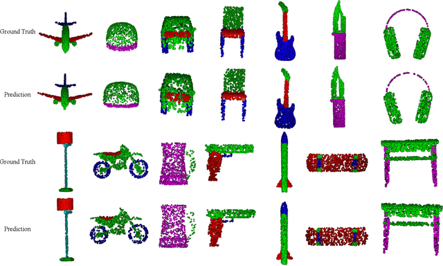 Figure 4 for Dual Transformer for Point Cloud Analysis